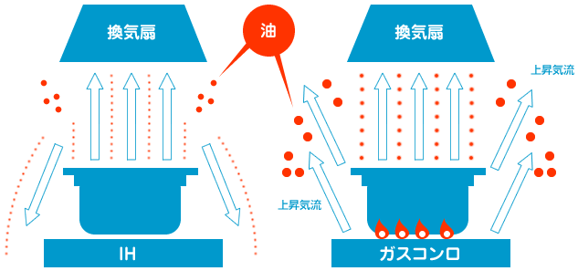 快適空間を実現