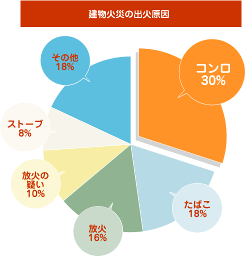 安心感のある暮らし