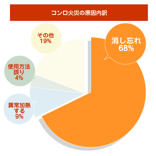 安心感のある暮らし